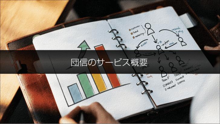 団信のサービス概要