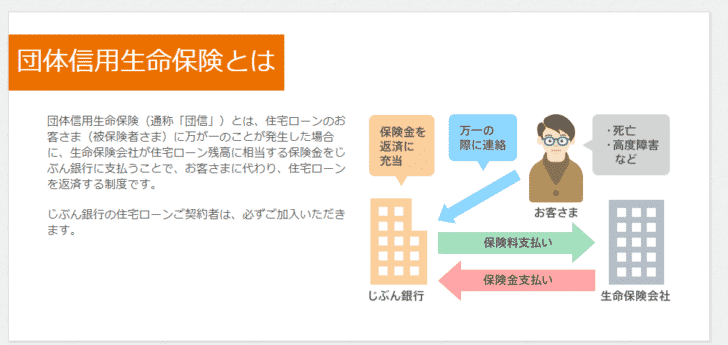 すべての民間銀行